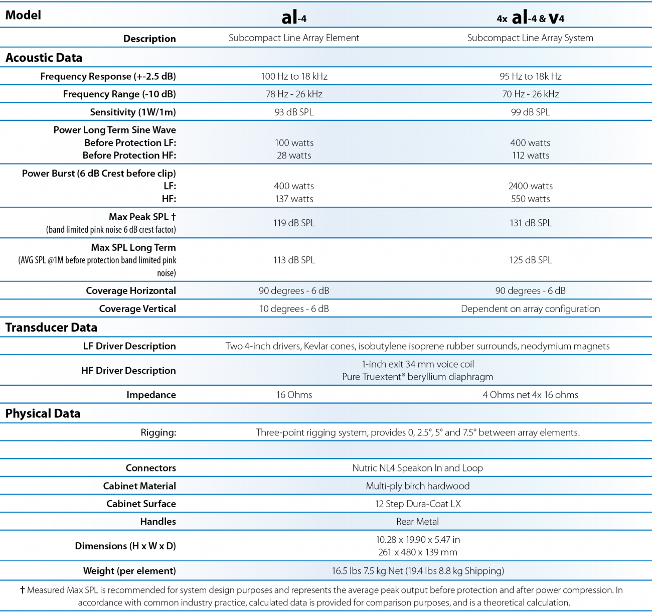 vue-al-4-datasheet-23-webspecs