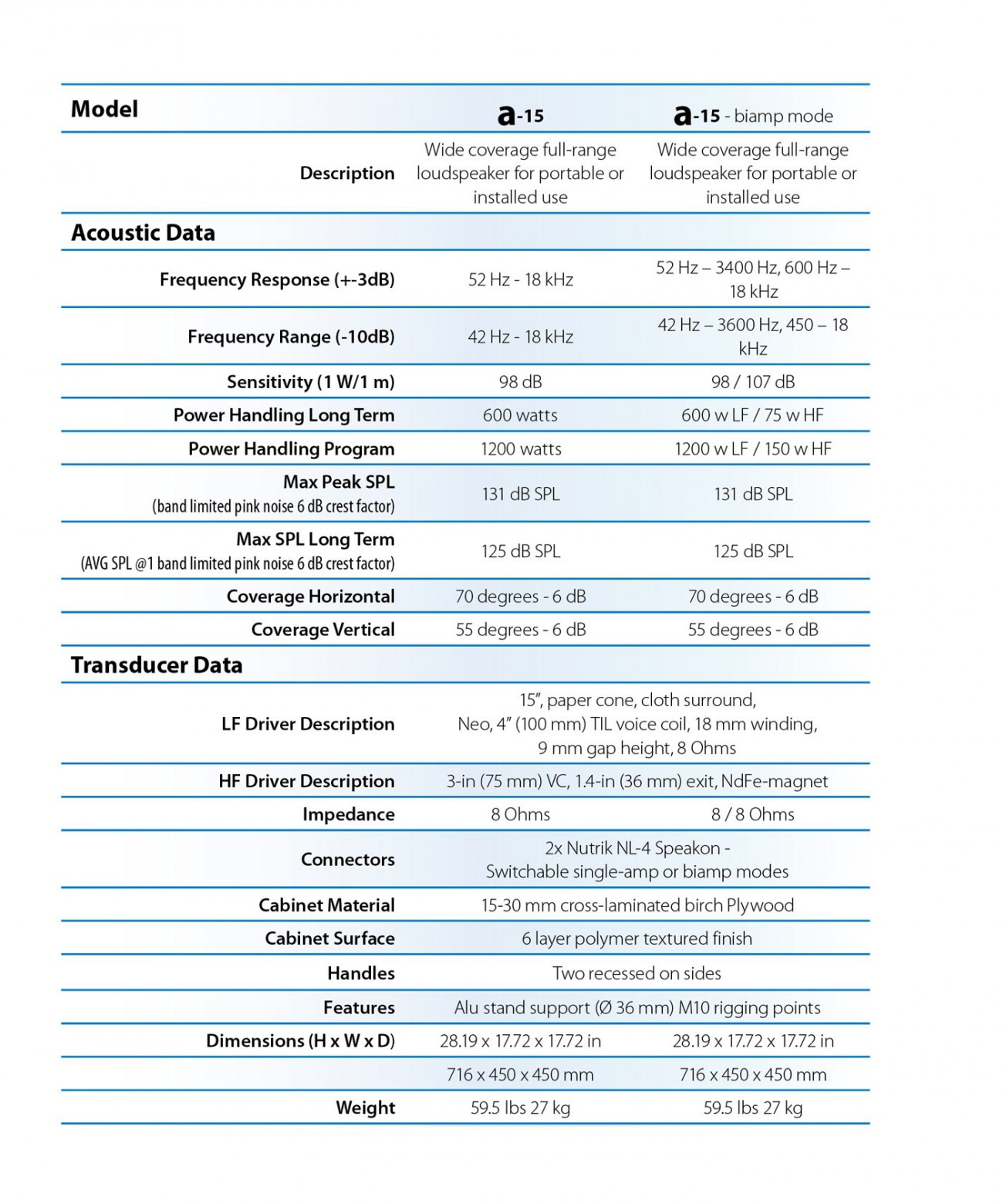 a15_specifications_web