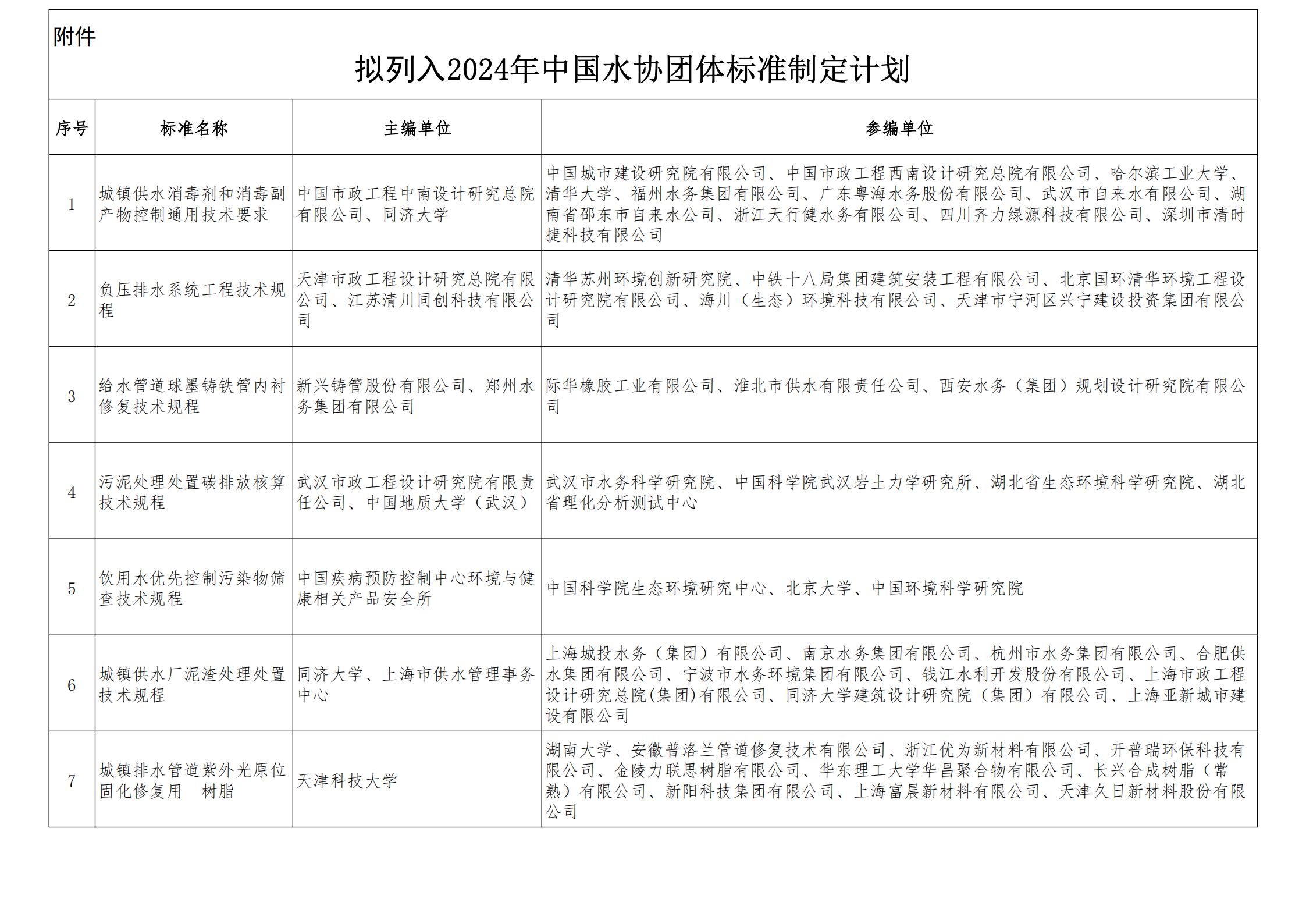 01-團(tuán)標(biāo)公示_01.jpg