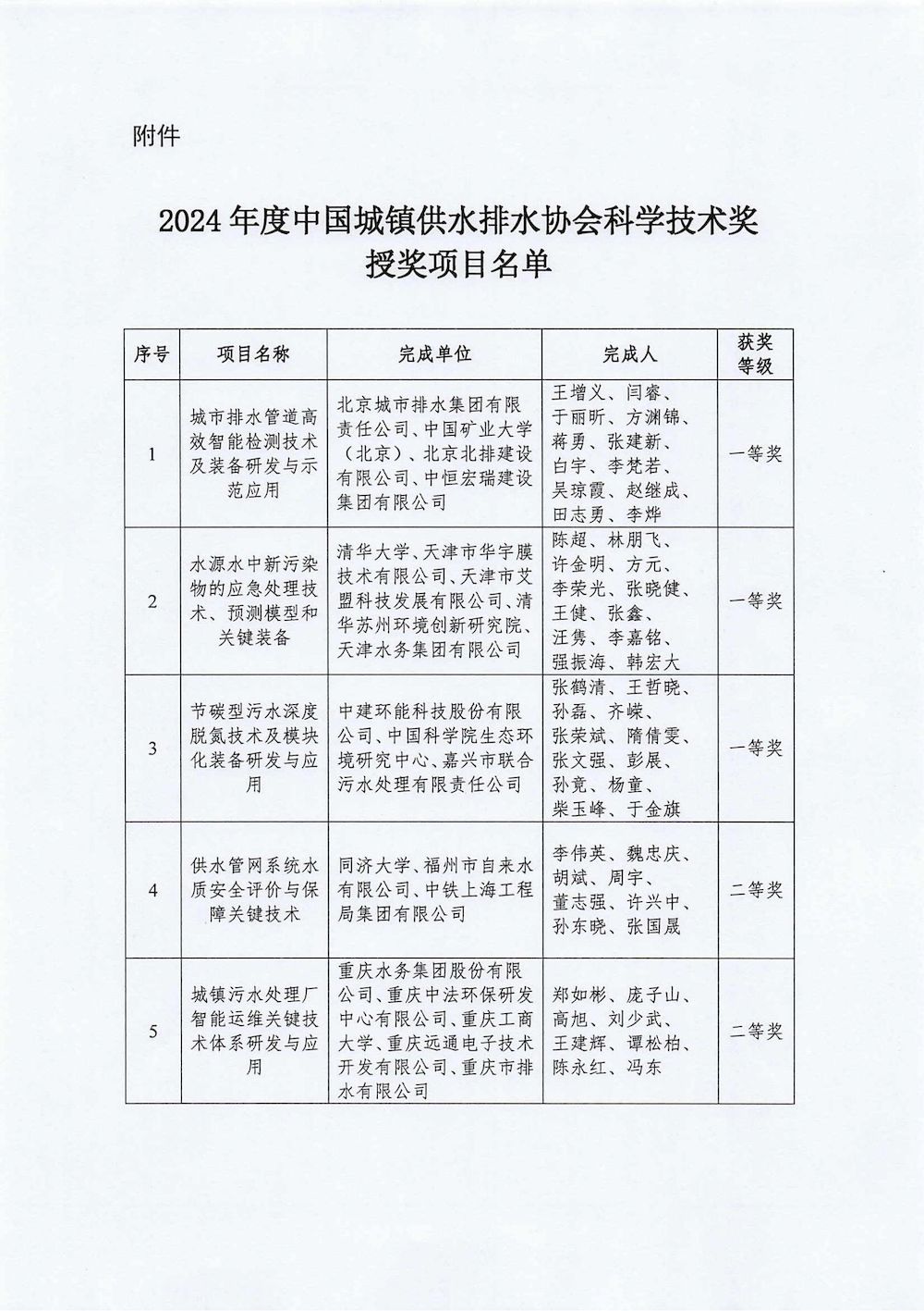 關于2024年度中國城鎮供水排水協會科學技術獎勵的決定_01_結果.jpg