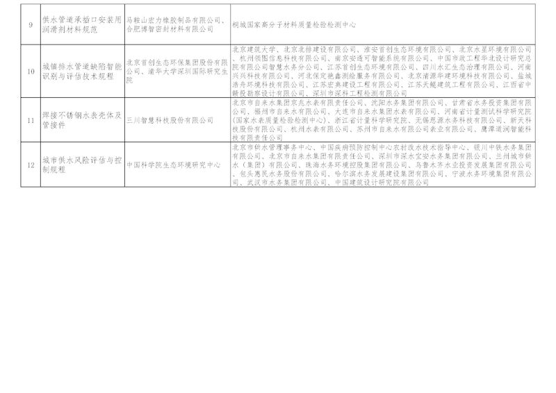 02-團標2025公告_頁面_4_結果.jpg