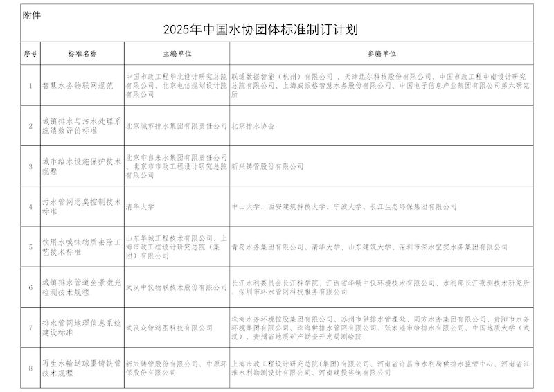 02-團標2025公告_頁面_3_結果.jpg