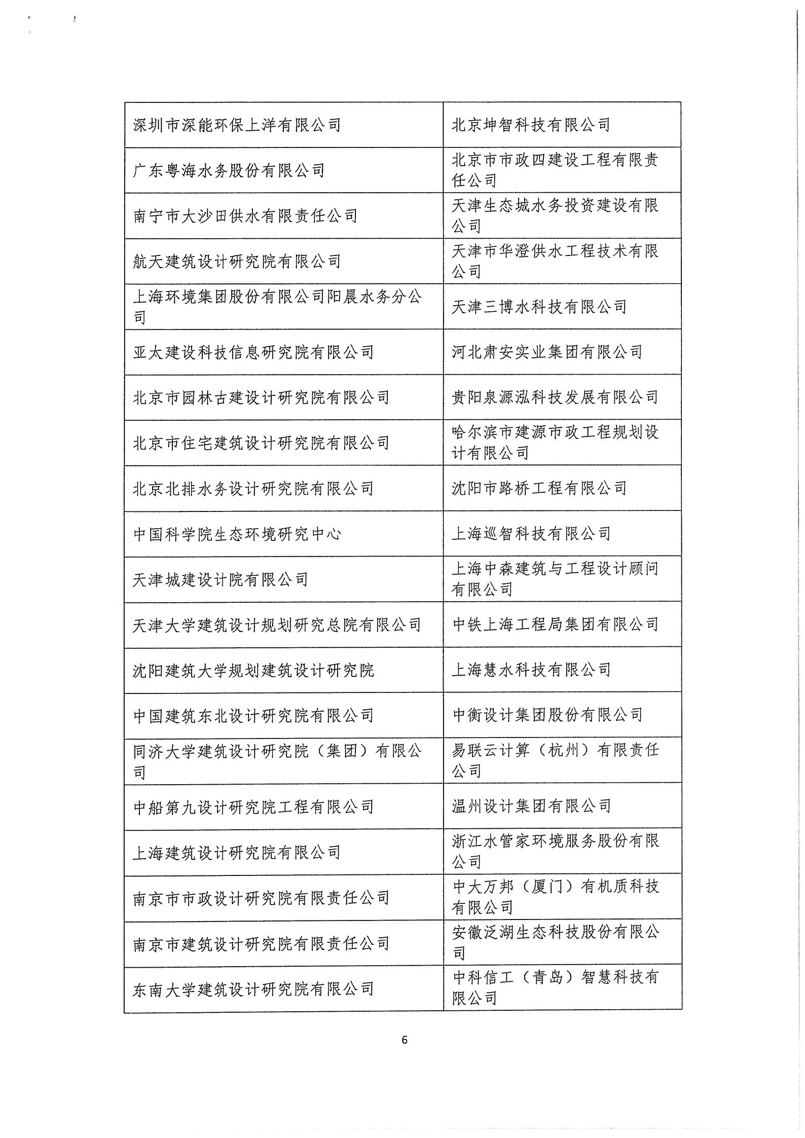 03中水協秘【2020】46號中國城鎮供水排水協會第三屆三次理事會公告_06.jpg