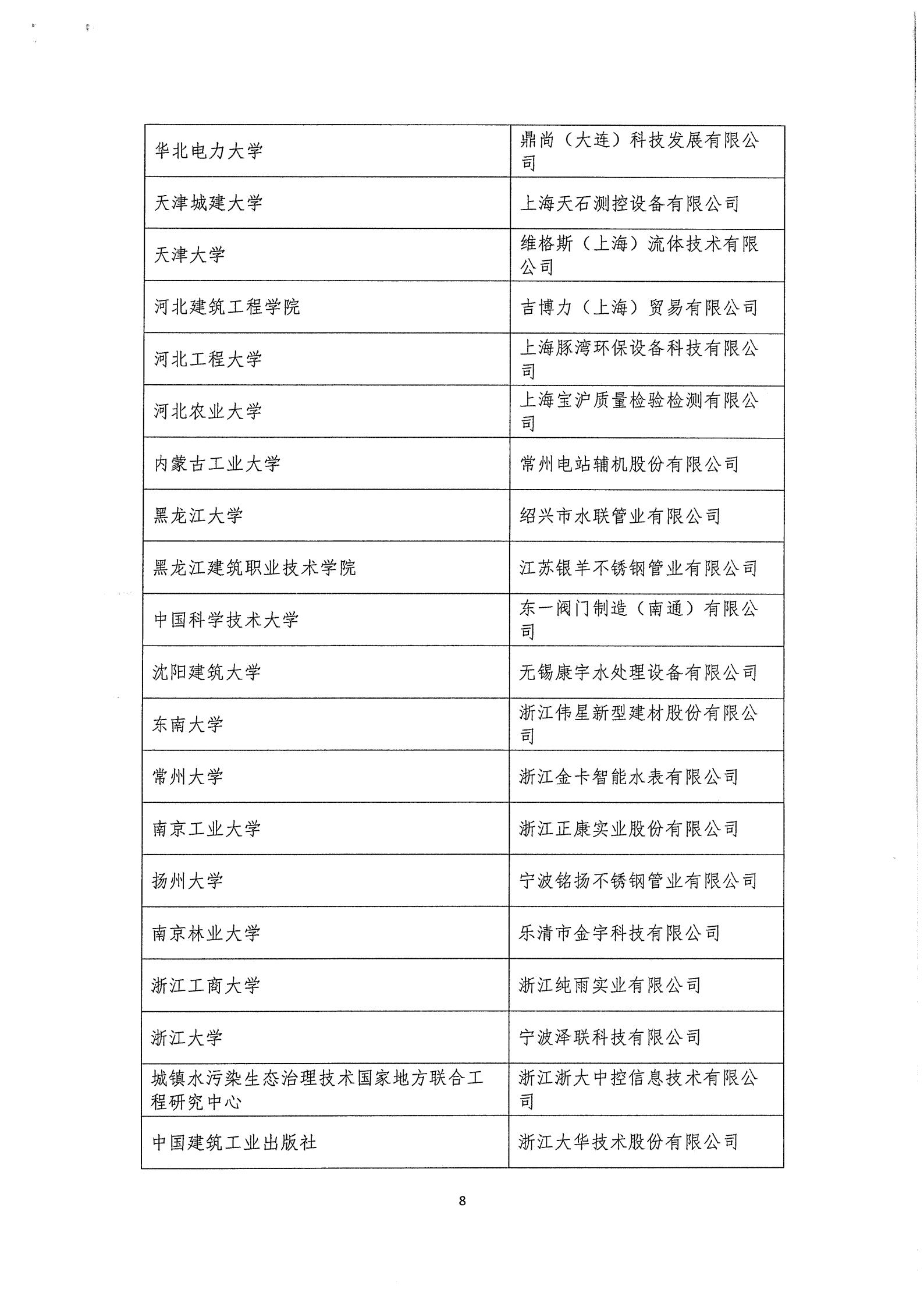 03中水協秘【2020】46號中國城鎮供水排水協會第三屆三次理事會公告_08.jpg