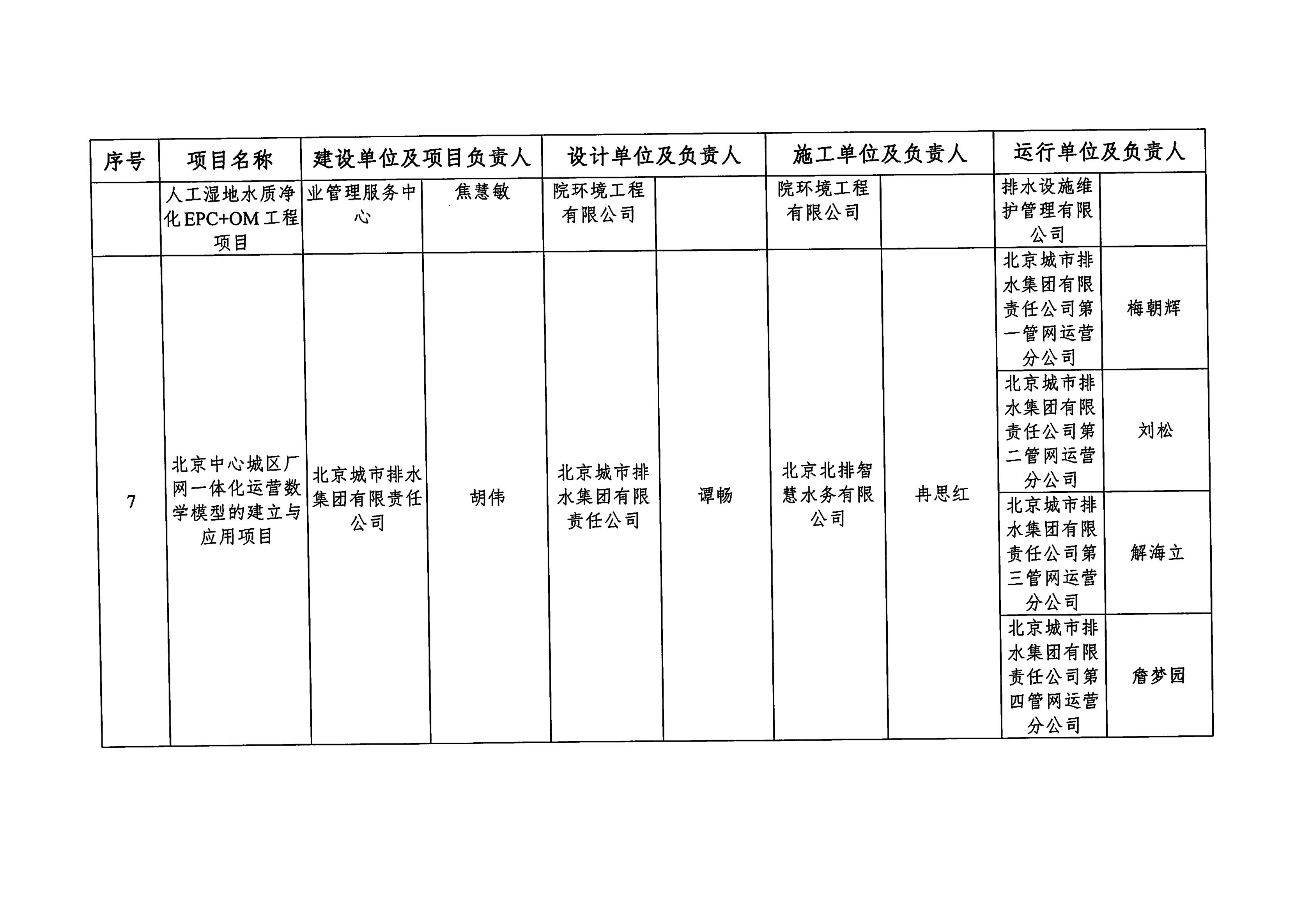 關于2025年度中國城鎮供水排水協會典型工程項目案例入庫名單的公告_04.jpg