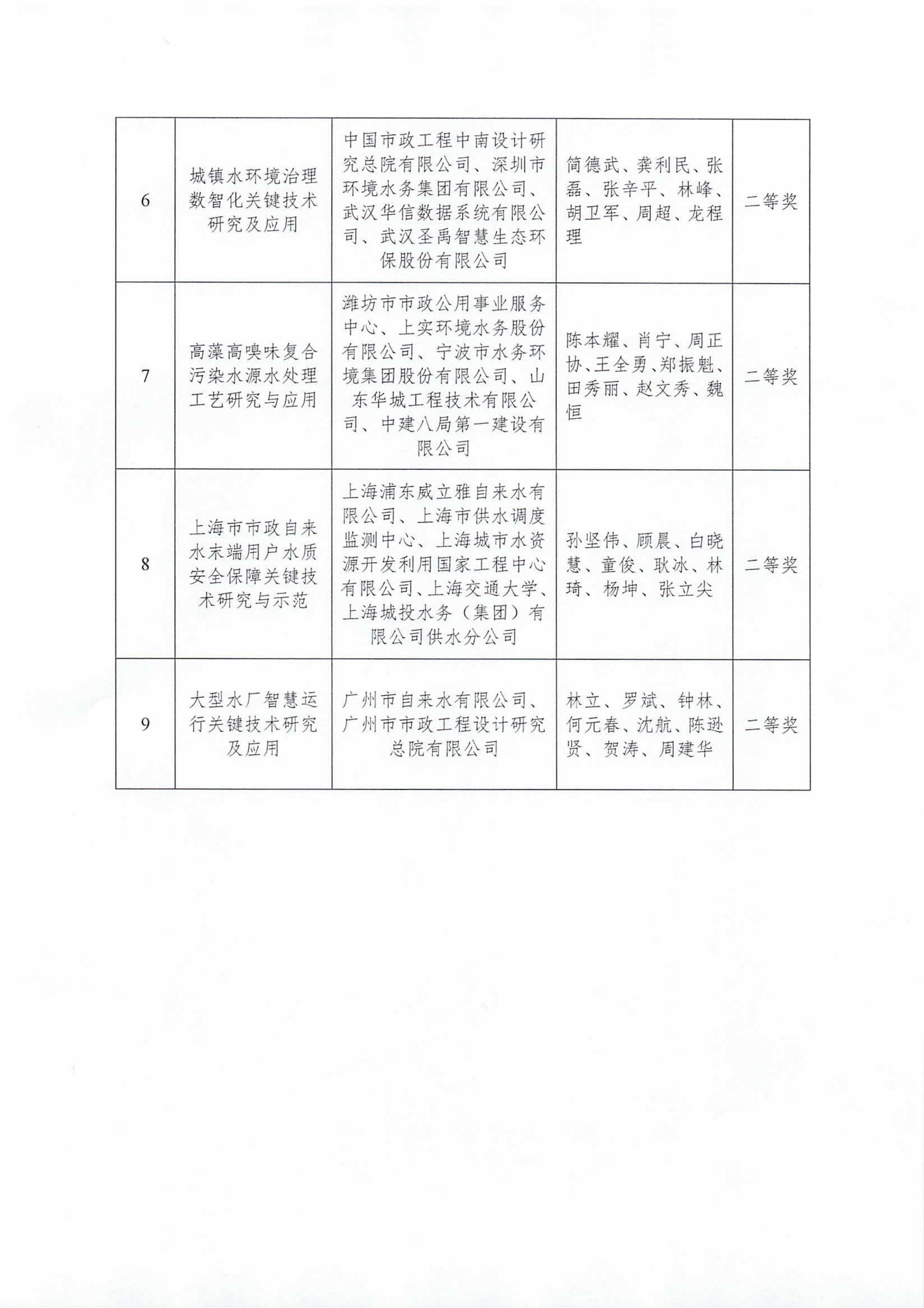 關于2025年度中國城鎮供水排水協會科學技術獎勵的決定-終_03.jpg